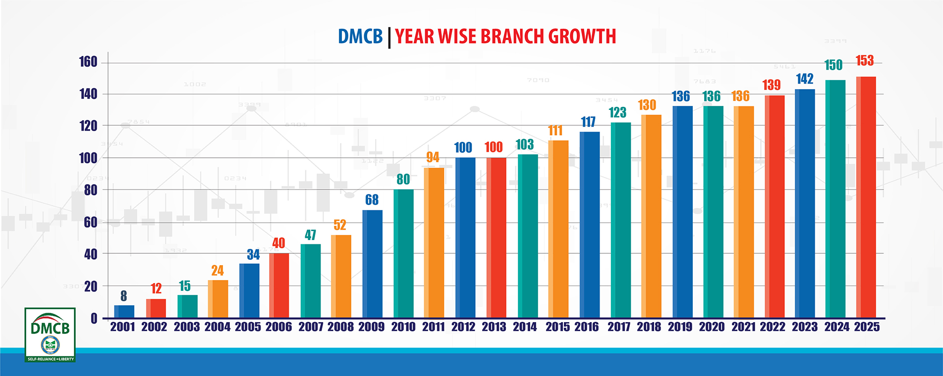 15branches_ban 15branches_ban